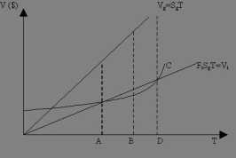 ������ ����������� ��������� � ����������������� ��������