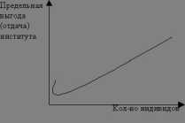 ������ 1. �������� ����������������� ���������