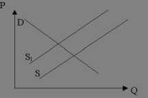 ������� ������� �������������� ��������.