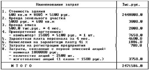 ���������������� �������� �����������