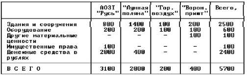 ������������� ������� ����������