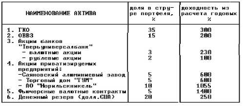 ����������� ����� � ������ ��������