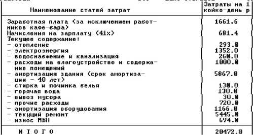 ���������������� �������� �����������