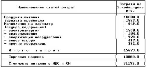 ���������������� �������� �����������