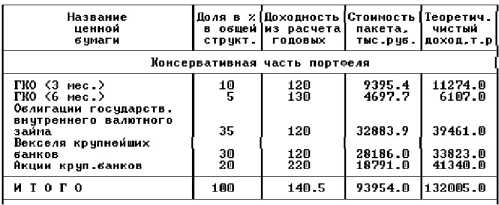 ������� �������� ��������� �� ���