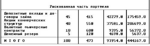 ������� �������� ��������� �� ���