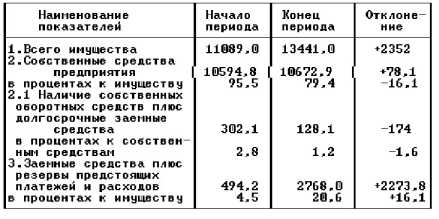 ������ ����������� � ������� ������� �����������