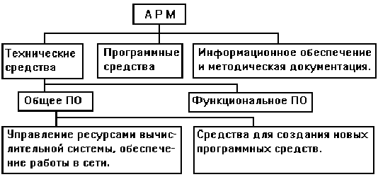 ��������� ������������� ������ �����������