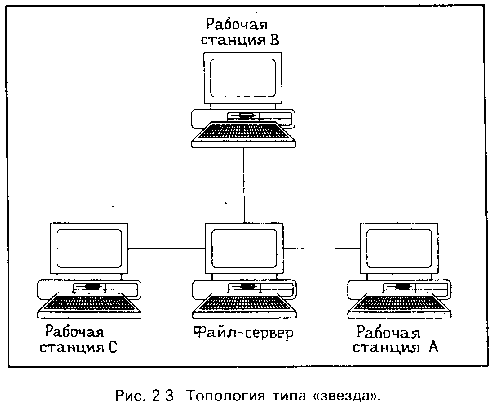 ������������ ����� ��������� 