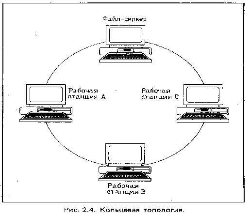 ������������ ����� ��������� 