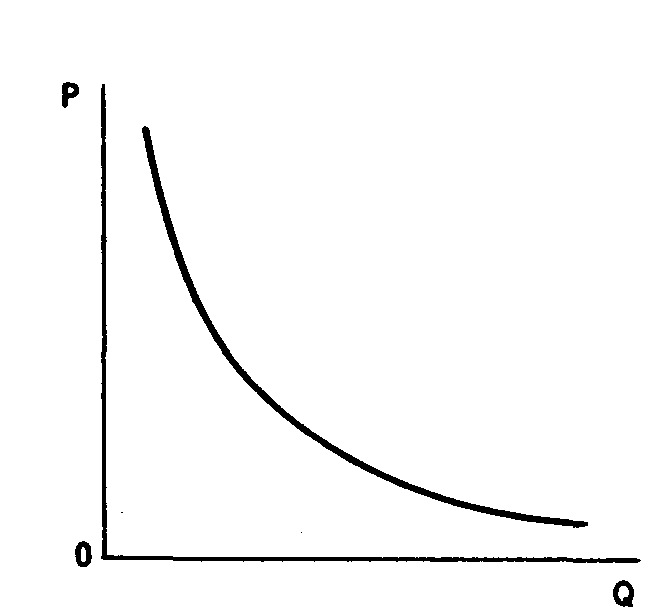 ������ (�������) ������������ ����