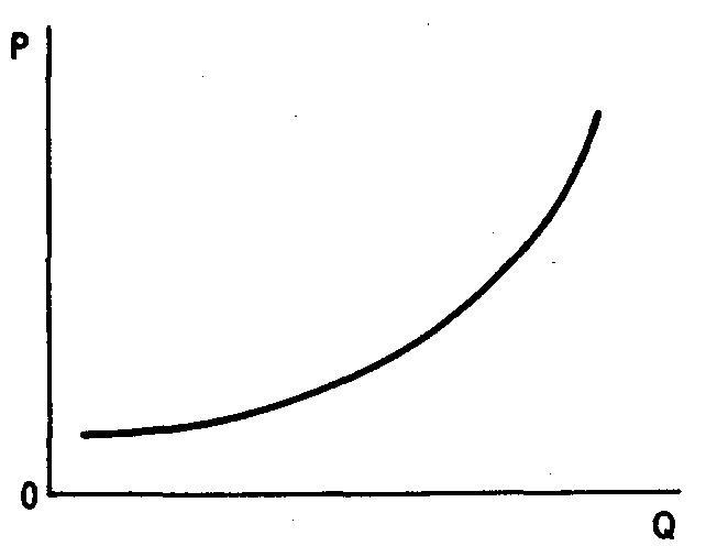 ������ (�������) ������������ ����