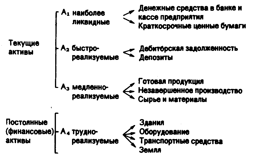 ������������ �� �����������