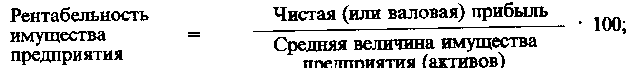 ���������� ������� ����������