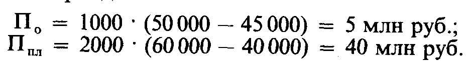 ������� �����������