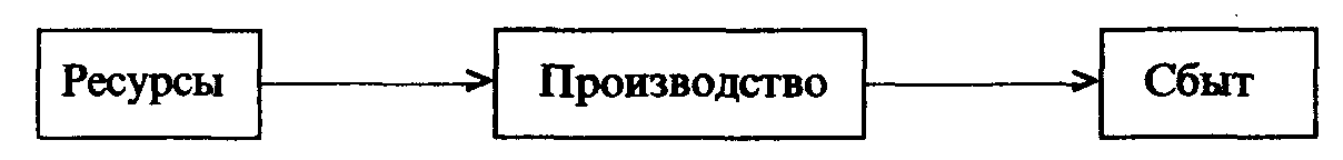 �������� ���������������� ����������� �� ������������������� ������������ � ��������� ������