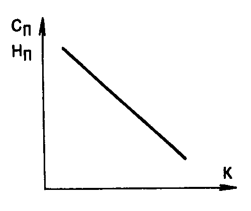 ������ ������ �� ����������