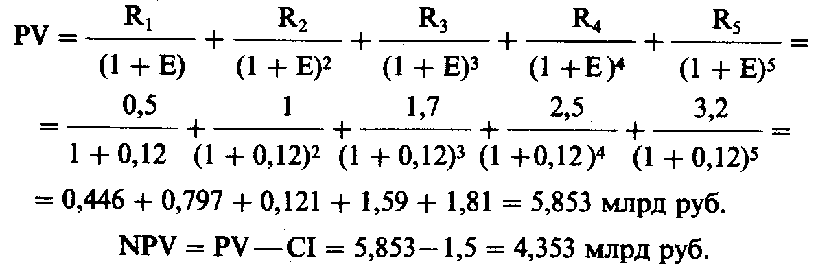������ �������� ����������� �� ������ 12%.