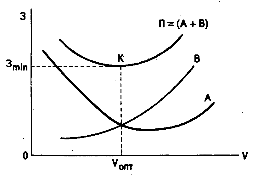 ����������� ����������� ������������� ����������� ��������