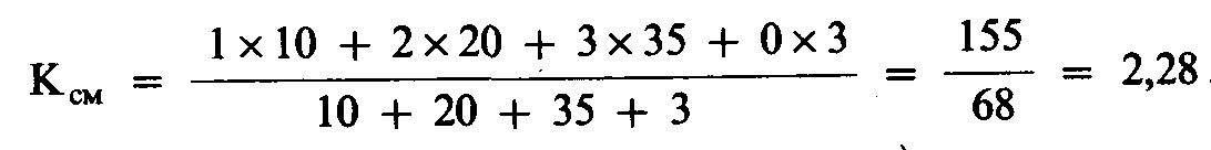 ��������������� �������� ������