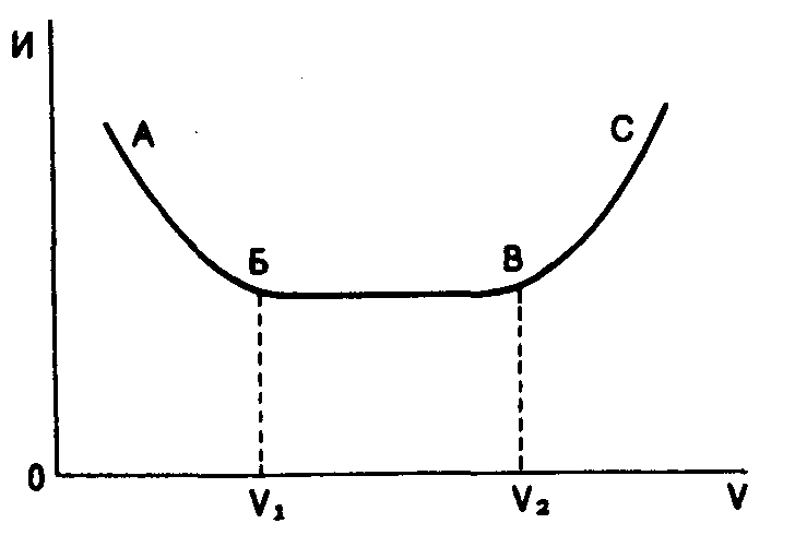 ����������� ����������� ������������� ����������� ��������