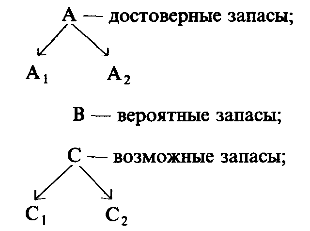 ������������� � ��������������� ������.