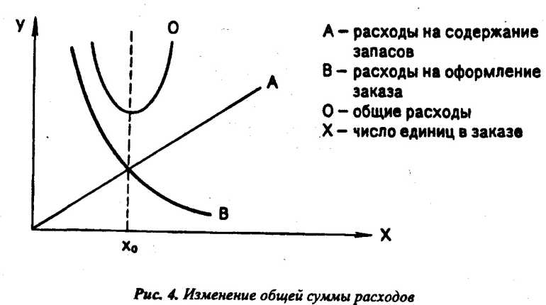 ���������� �������� �������-������������ ���������