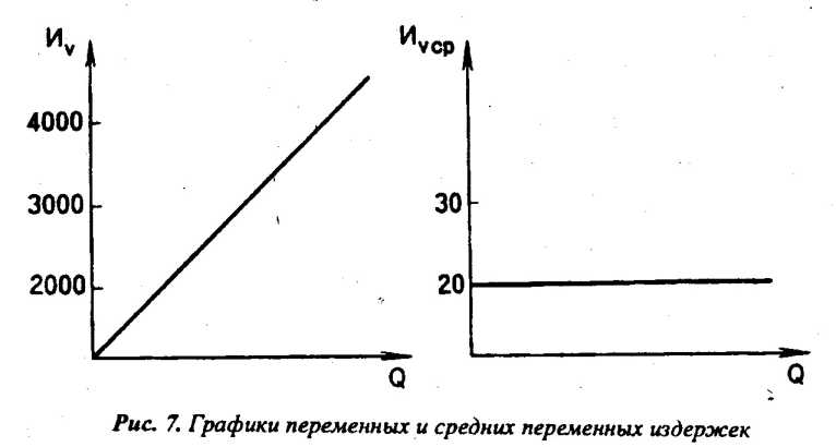 ���� 11. ������������ ���������� ����������� �����������*