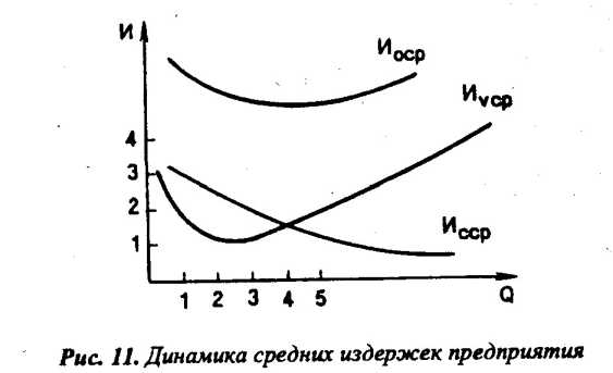 ������������� �������� ����� ���������� ��������