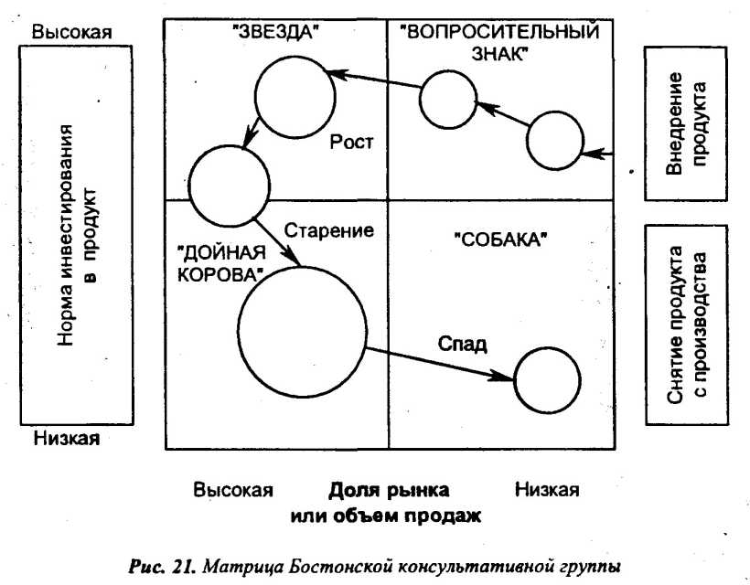 ���� 16. ��������������� ������������ � �������������������