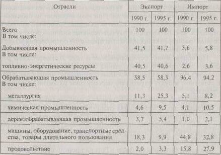 ������ �������� ������� � �������� ���������������.