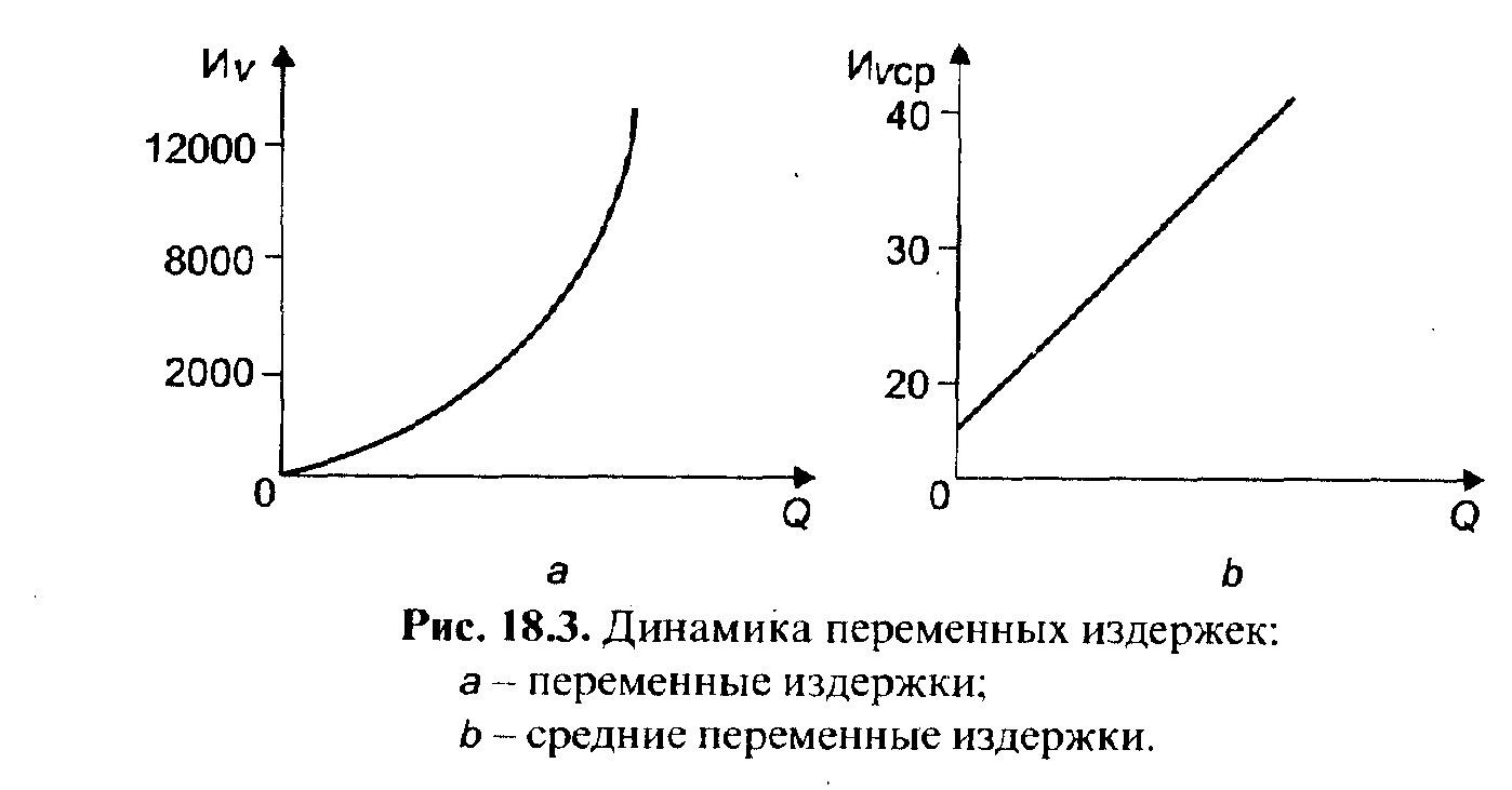 ������������� �������� ����� ���������� ��������