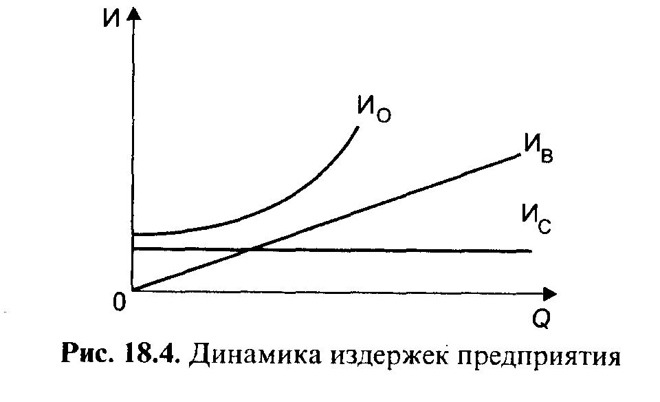 ������������� �������� ����� ���������� ��������