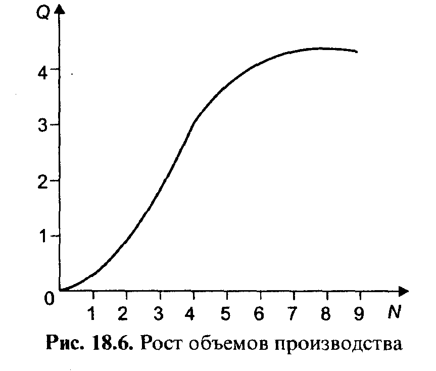 ������������� �������� ����� ���������� ��������