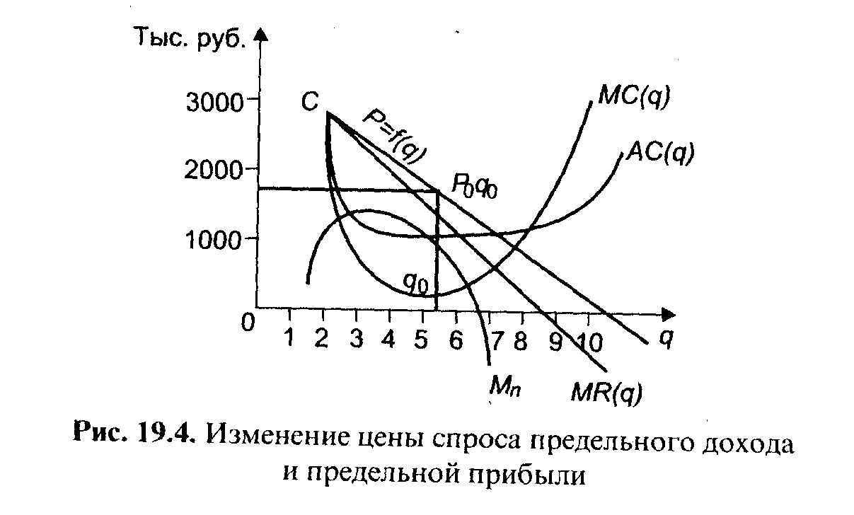 ������ ������������ �������