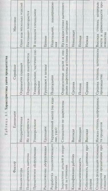 �������� ����� �����������