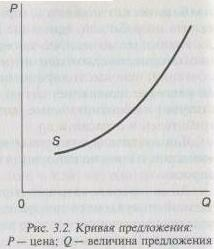 Общая характеристика рыночного механизма