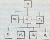 Экономическая стратегия предприятия