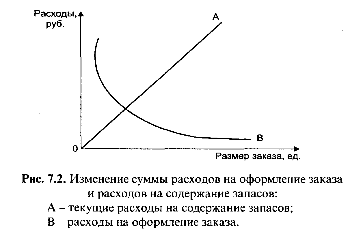 ����������� ������ ����� � ����������