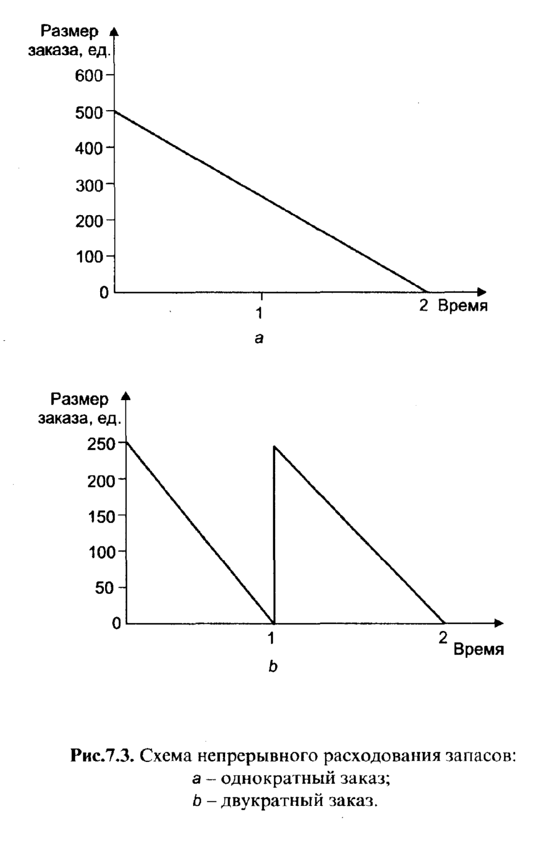 ����������� ������ ����� � ����������