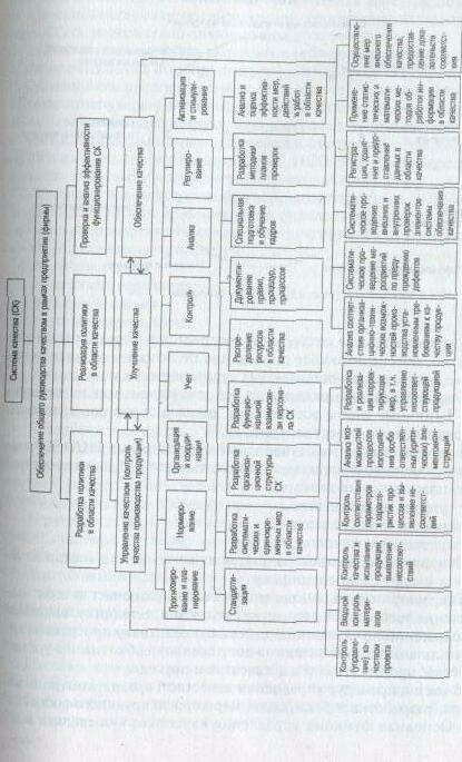 ��������� �������� �����������.