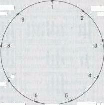 ��������� �������� �����������.