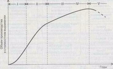 ����������� ����������