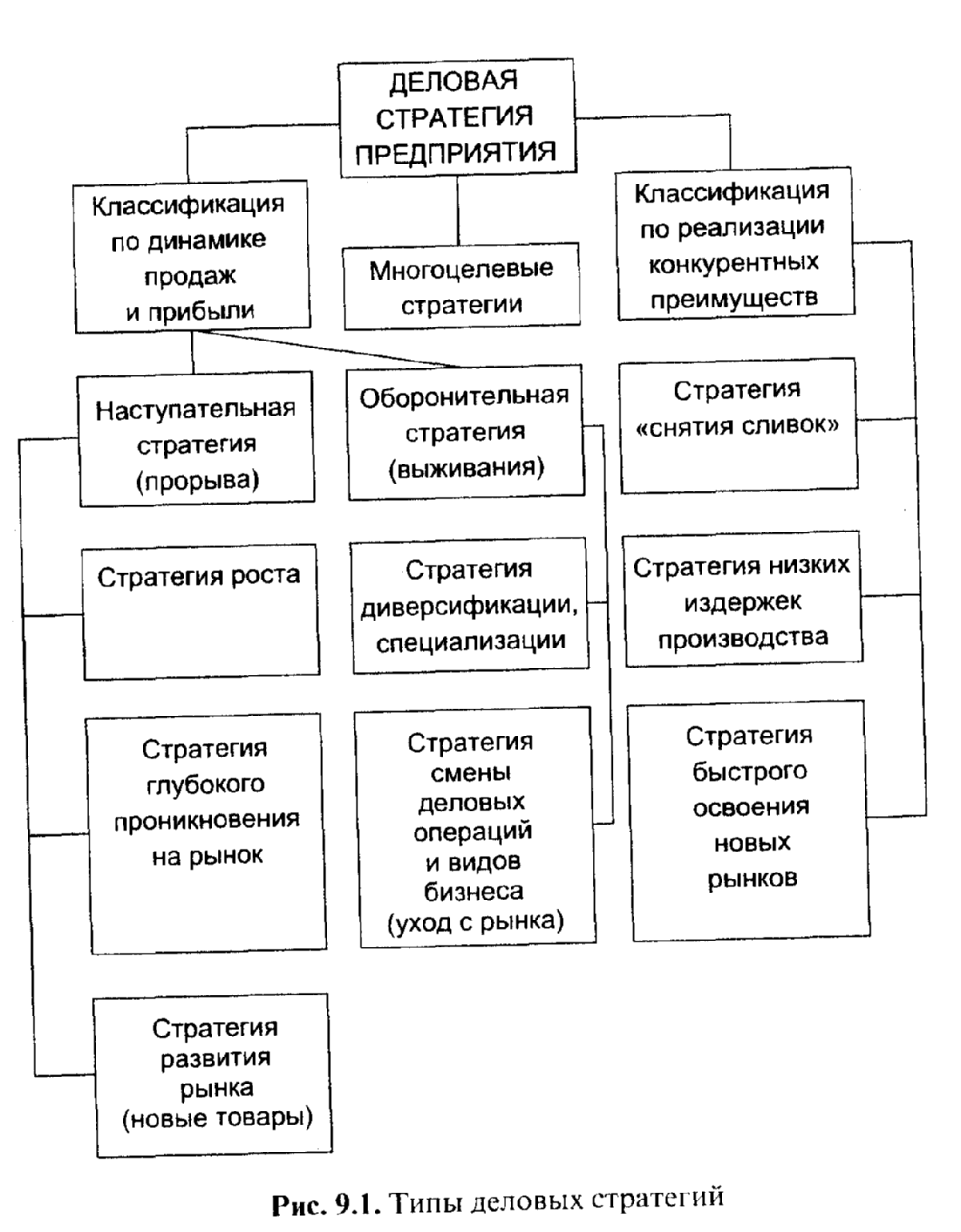 ������������ ������������ �����������