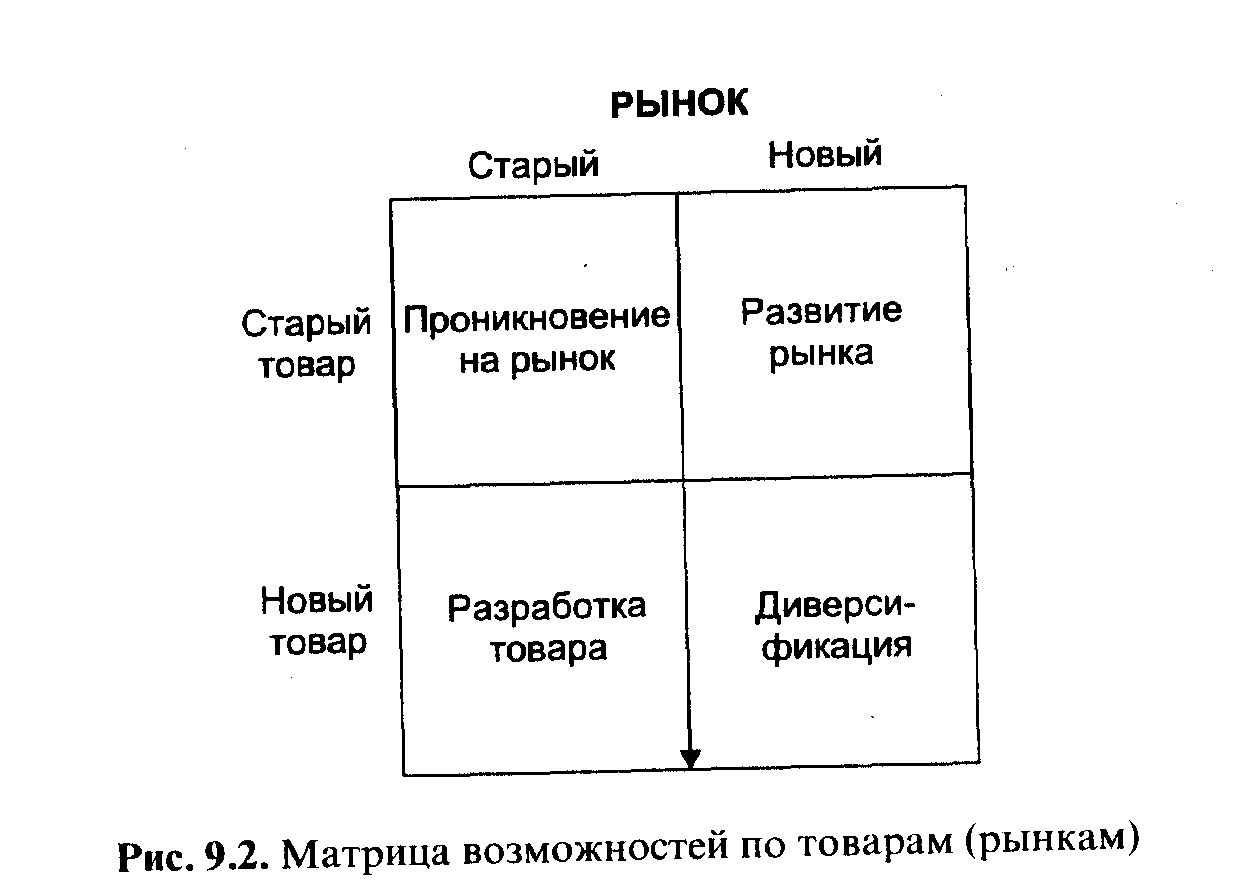 ������������ ������������ �����������