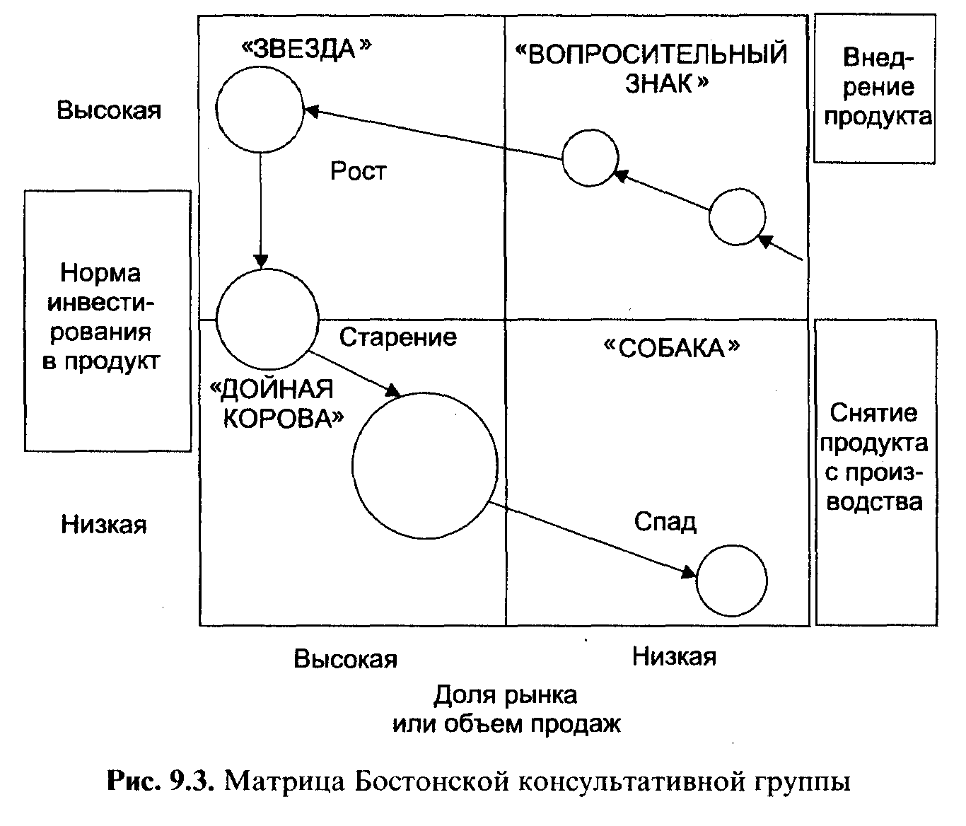 ������ �������� ���������