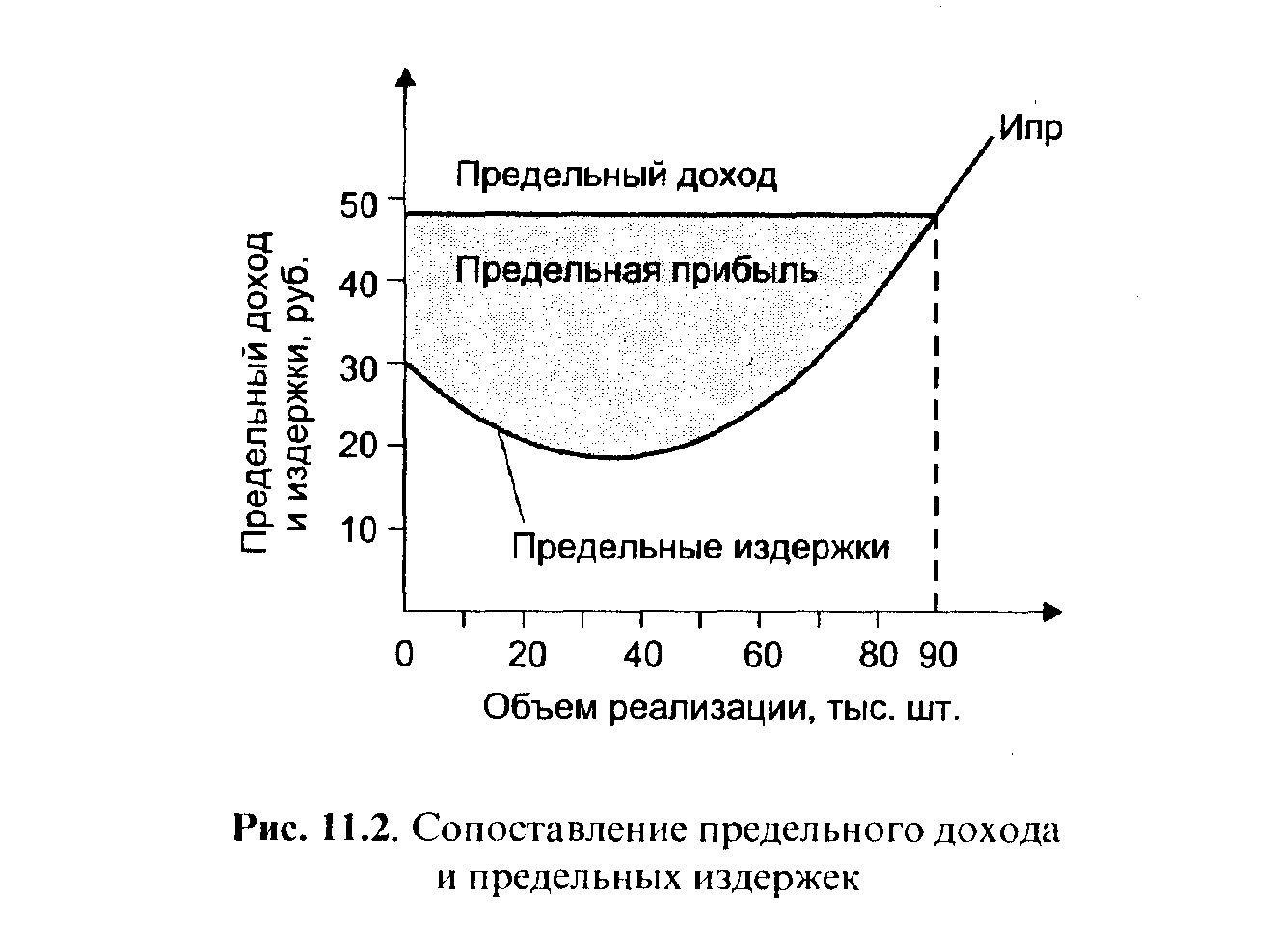 �������� ��������� � ��������������������� �����������