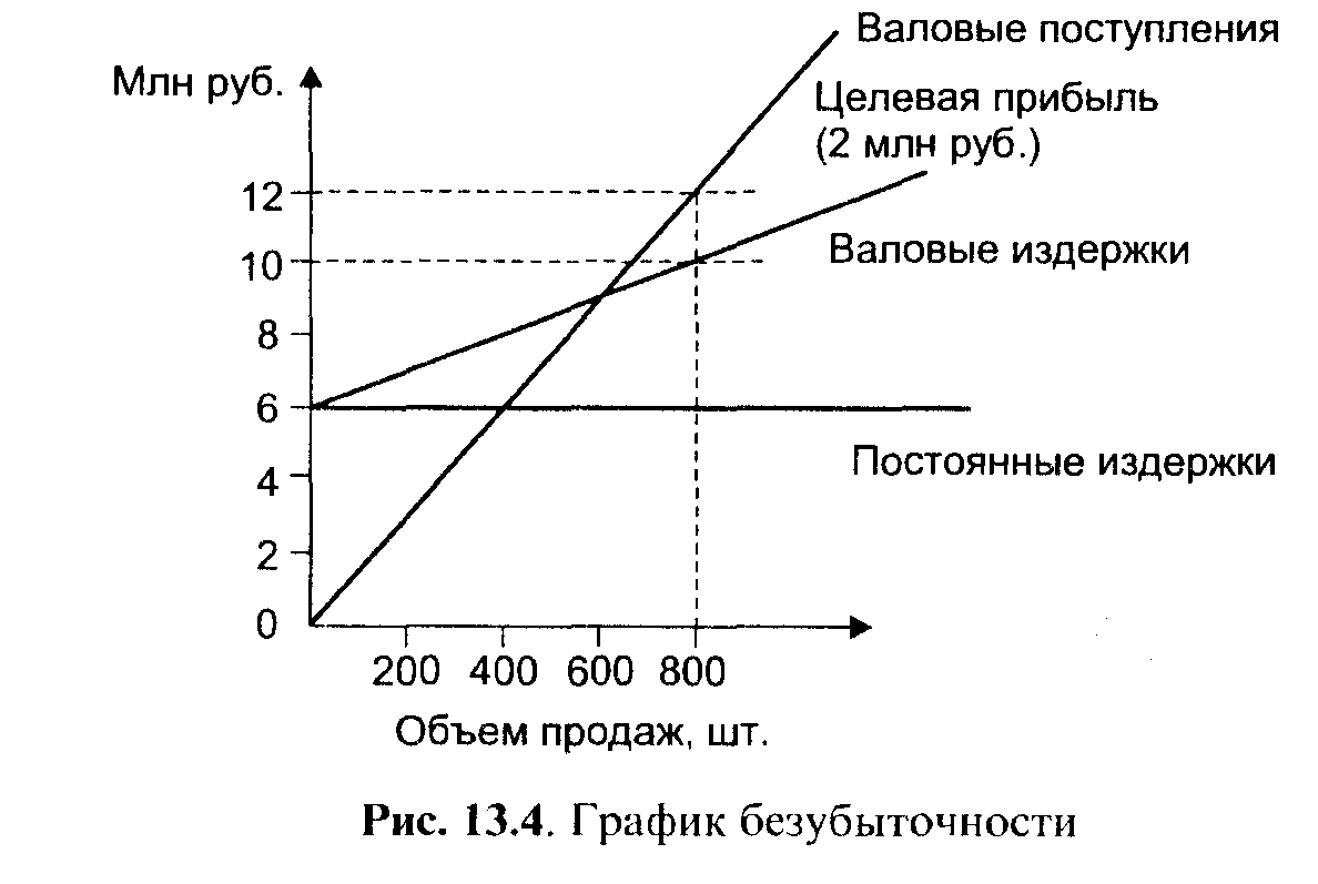 �������� ���� ������ � ����.