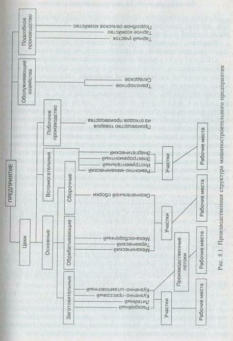 ������� ����� �� ����� �������� �������������.