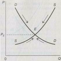 ������������ ����������� ������� �� ���� ��������